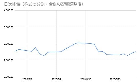 出所：各種資料をもとに筆者作成