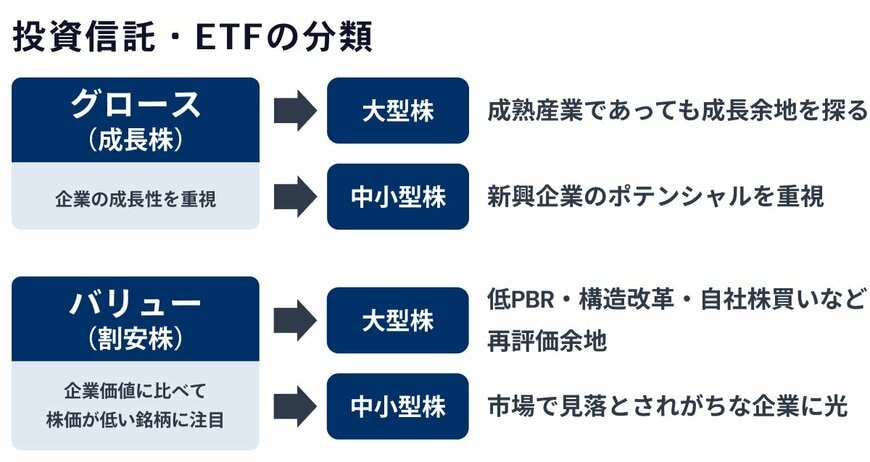 投資信託・ETFの分類