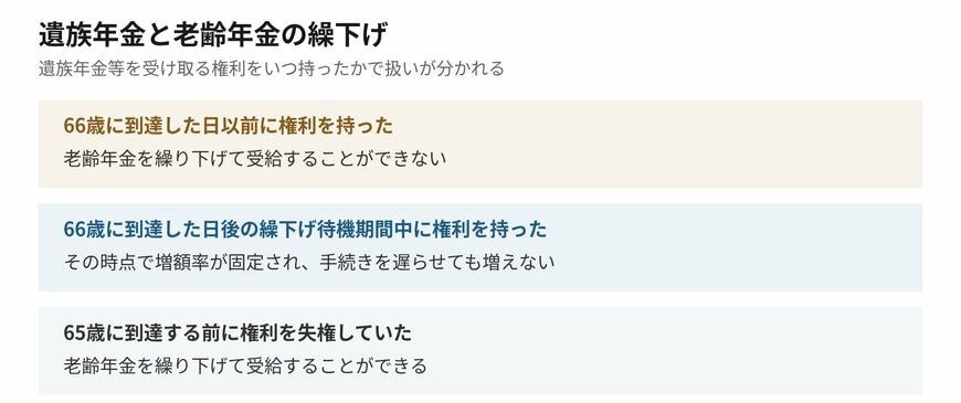 遺族年金の受給権をいつ持ったかで、繰下げの扱いが変わります