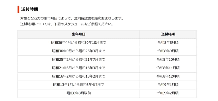 私は意向確認書、いつ届く