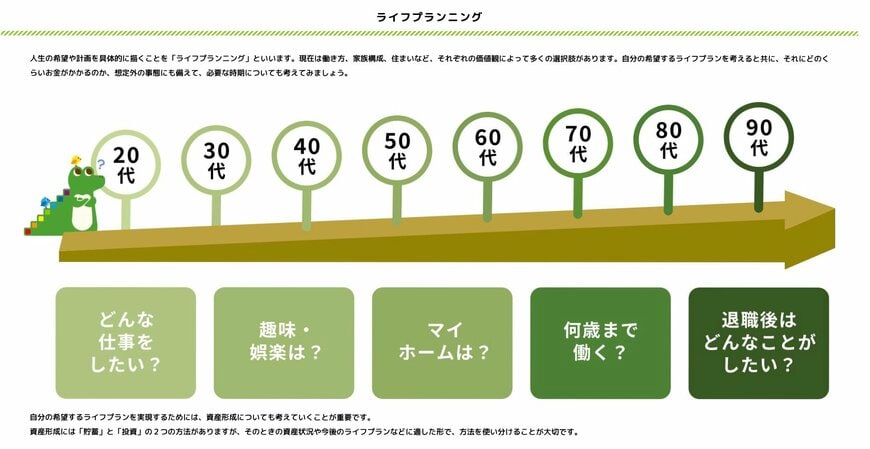 ライフプランニング