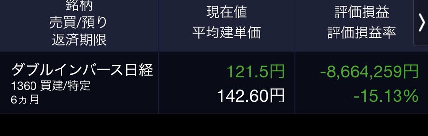 水谷隼X投稿（2月8日）