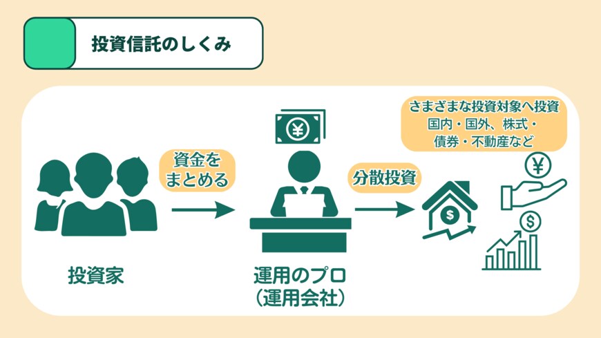 出所：MeChoice編集部