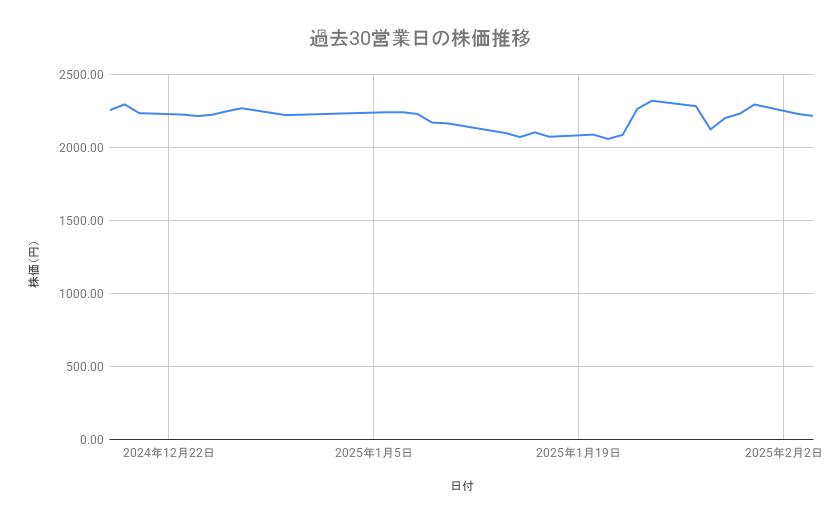 出所：各種資料をもとに筆者作成