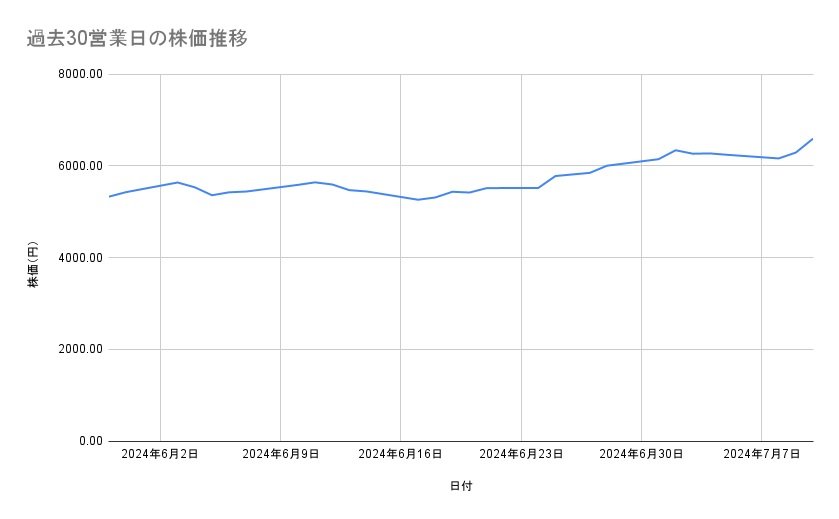 出所：各種資料をもとに筆者作成