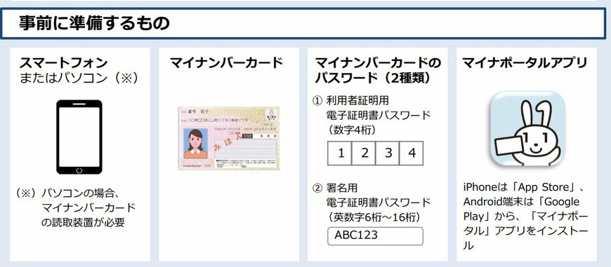 出所：日本年金機構「電子申請かんたんガイド（老齢年金請求書）」