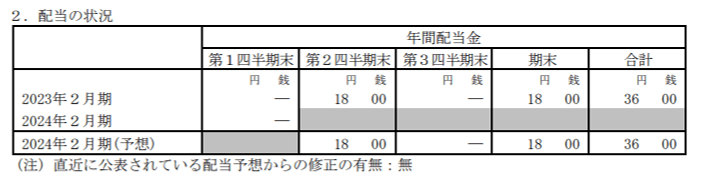 出所：イオン株式会社「2024 年２月期 第１四半期決算短信〔日本基準〕（連結）」