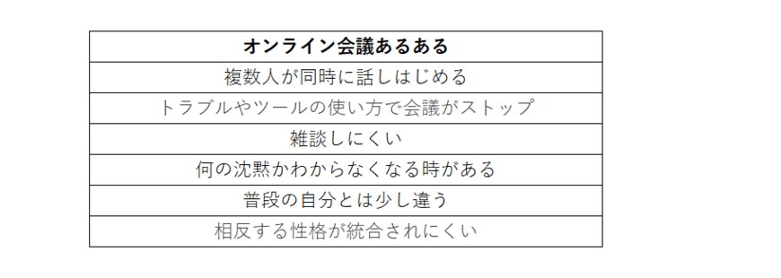 出所：筆者作成