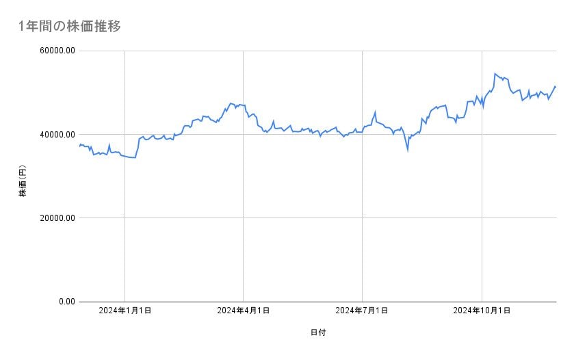 出所：各種資料をもとに筆者作成