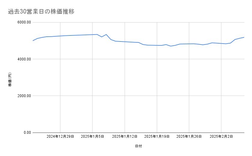 出所：各種資料をもとに筆者作成