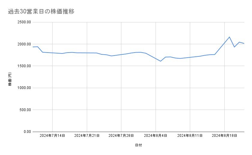 出所：各種資料をもとに筆者作成
