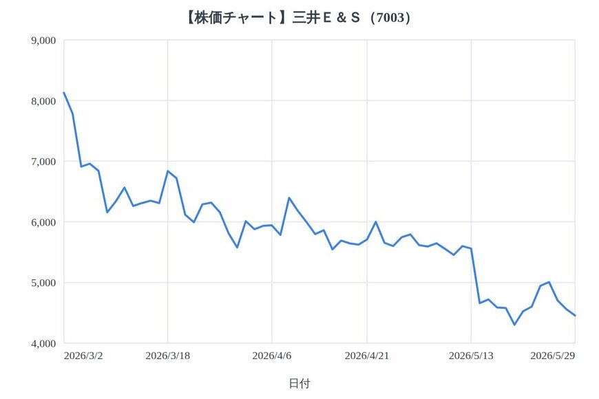 出所：各種資料をもとにLIMO編集部作成