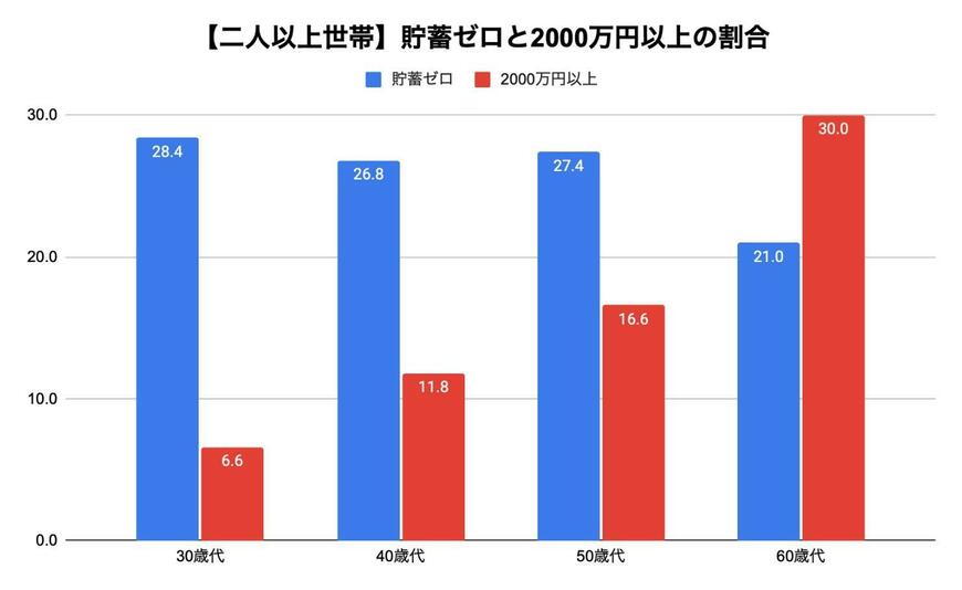 出所：金融広報中央委員会「家計の金融行動に関する世論調査」の各調査結果を参考に筆者作成