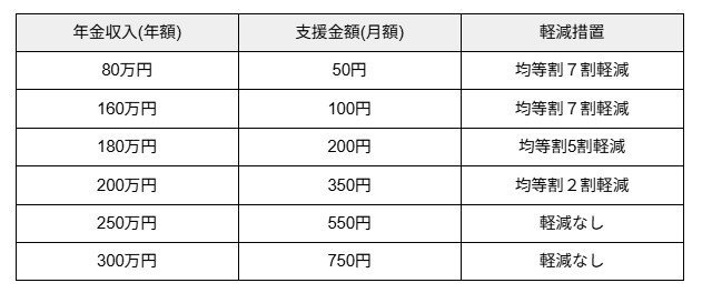 出所：子ども家庭庁「子ども・子育て支援金制度の概要について」