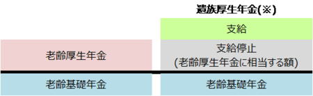 出所：日本年金機構「遺族厚生年金（受給要件・対象者・年金額）」