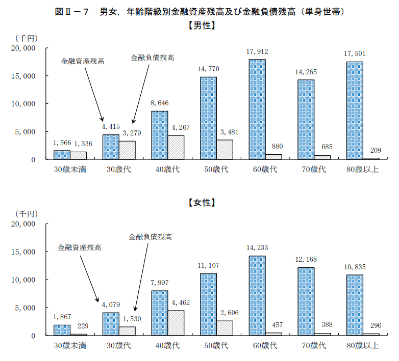 出所：「令和２年度 厚生年金保険・国民年金事業の概況」