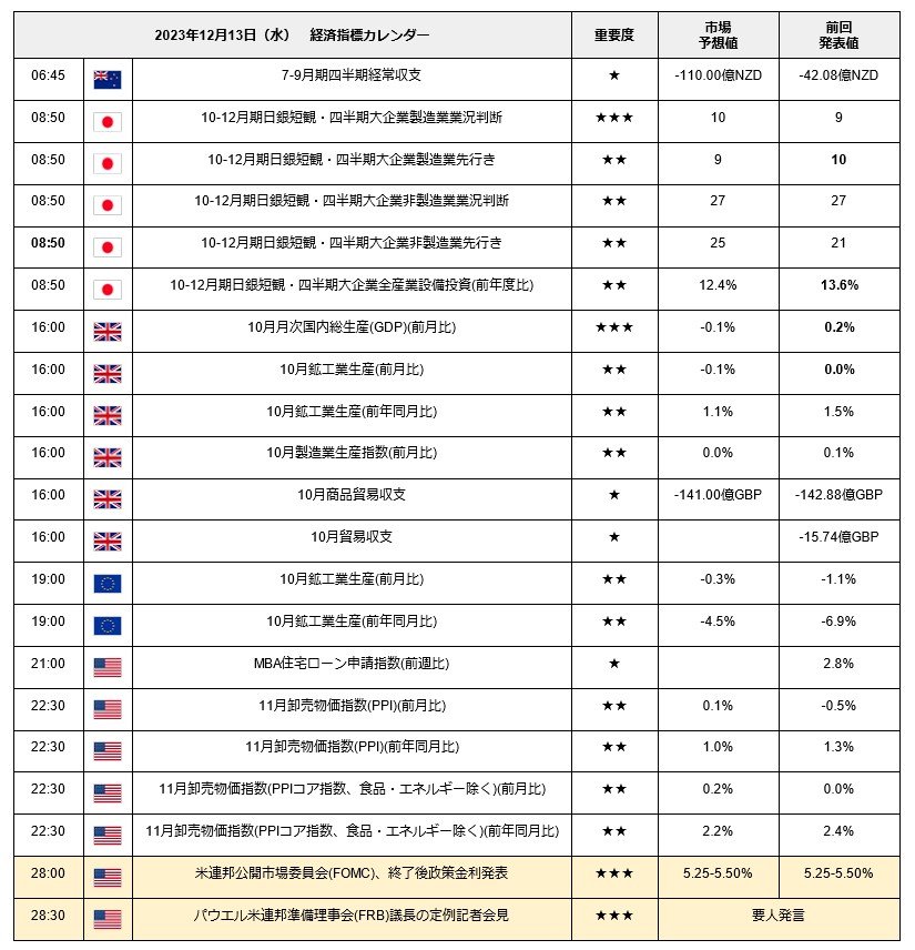 出所：LIMO編集部作成