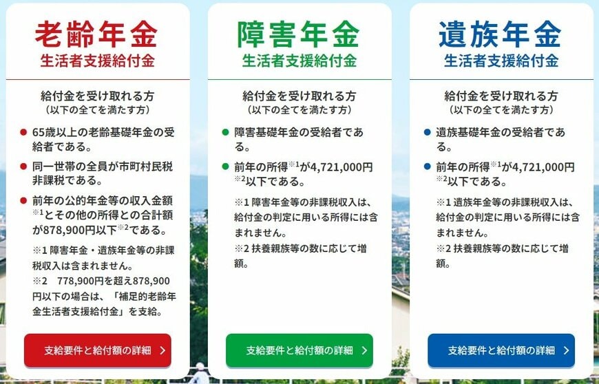 出所：厚生労働省「年金生活者支援給付金制度について」