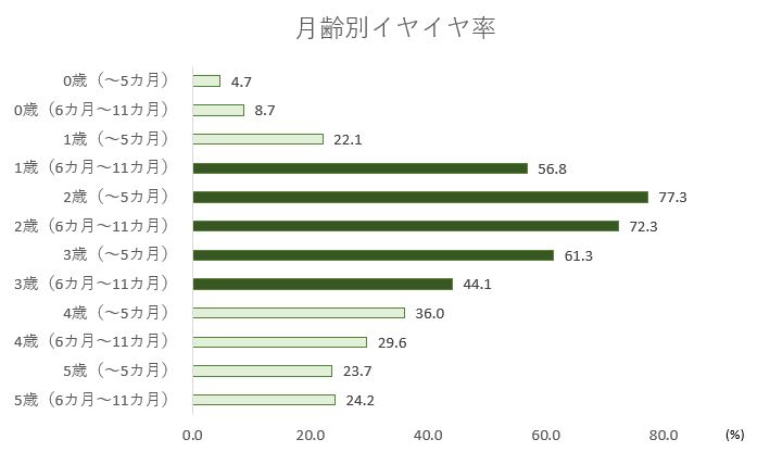 博報堂広報室のデータをもとに編集部作成