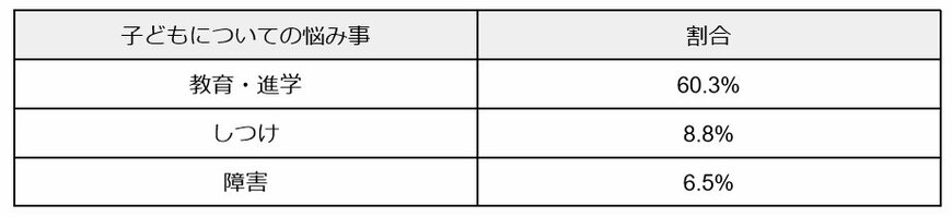 出所：子ども家庭庁「令和3年度 全国ひとり親世帯等調査結果の概要」を元に筆者作成