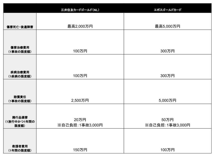 出典：MeChoice編集部作成