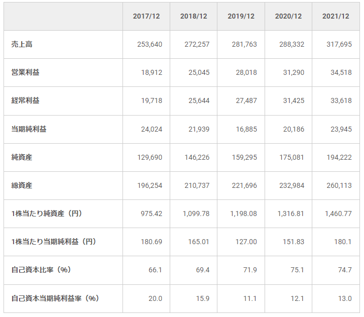 出所：日本マクドナルドホールディングス株式会社　公式サイト
