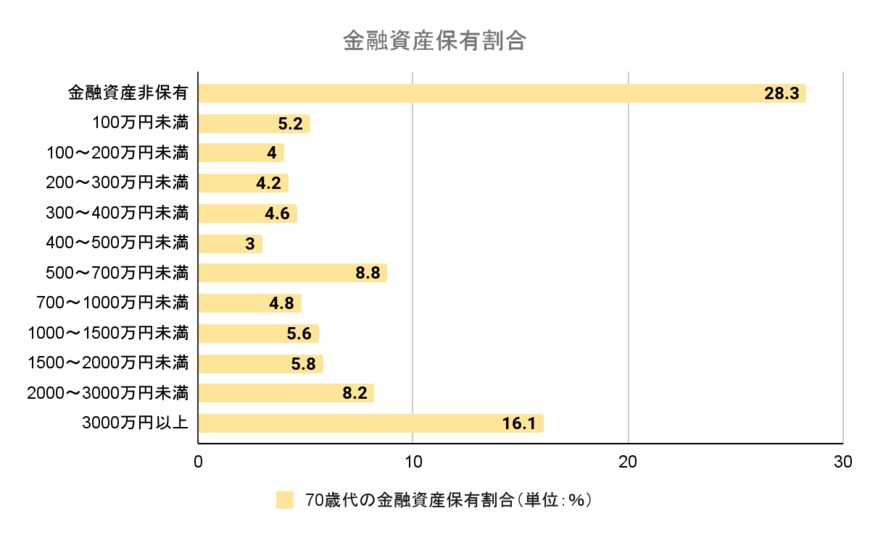 出所：金融広報中央委員会「家計の金融行動に関する世論調査」を元に筆者作成