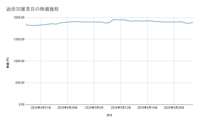 出所：各種資料をもとに筆者作成