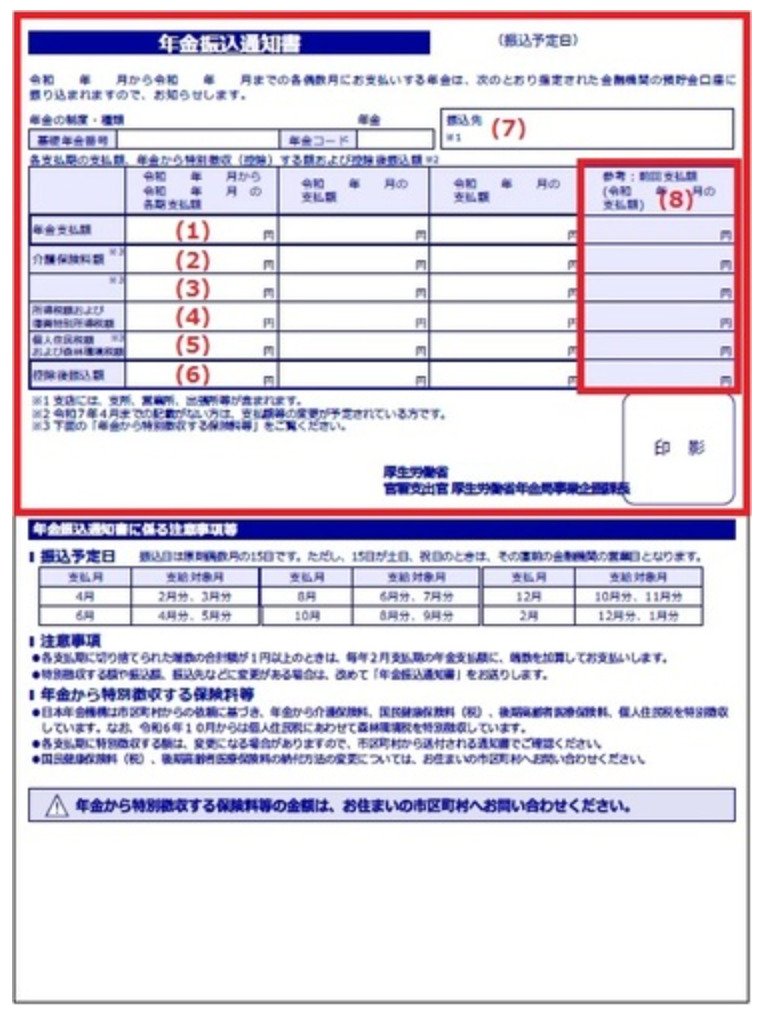出所：日本年金機構「年金振込通知書」