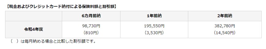 出所：日本年金機構「国民年金保険料の「2年前納」制度」