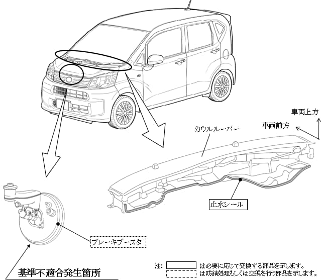 出所：ダイハツ工業株式会社