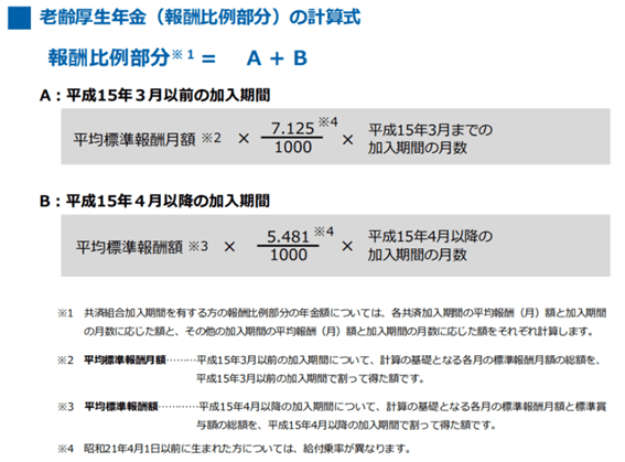 出所：日本年金機構「令和4年度版　老齢年金ガイド」