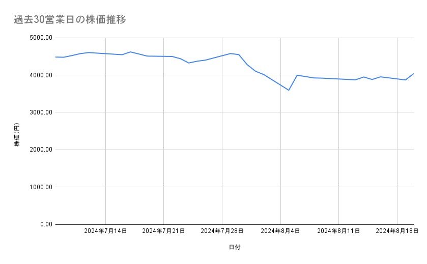 出所：各種資料をもとに筆者作成