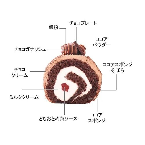 画像出所：不二家公式サイト