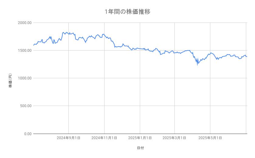出所：各種資料をもとに筆者作成