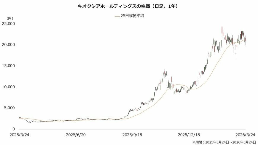 出所：著者作成