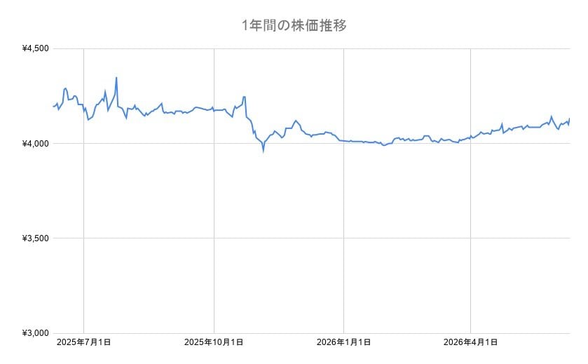 出所：各種資料より筆者作成