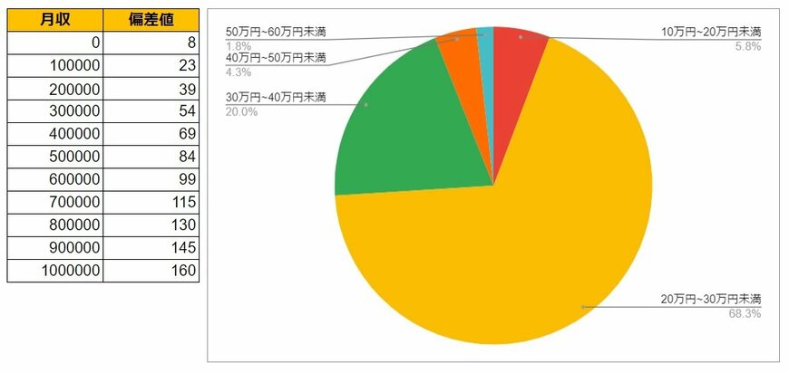 出所：各種資料をもとにLIMO編集部作成