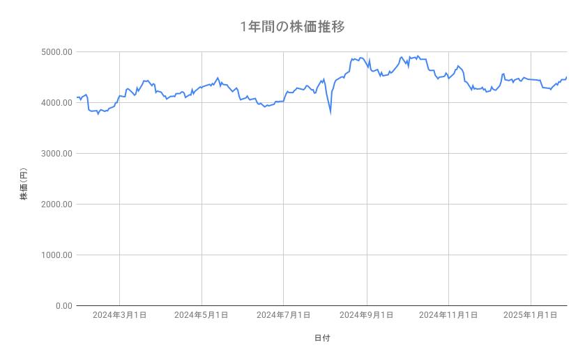 出所：各種資料をもとに筆者作成