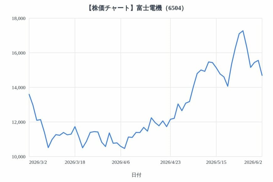 出所：各種資料をもとにLIMO編集部作成