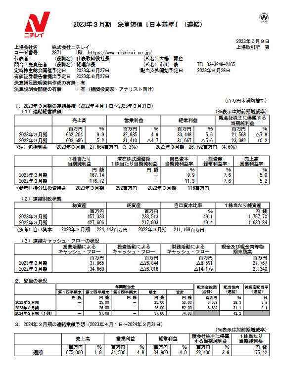 出所：株式会社ニチレイ「2023年３月期 決算短信〔日本基準〕（連結）」
