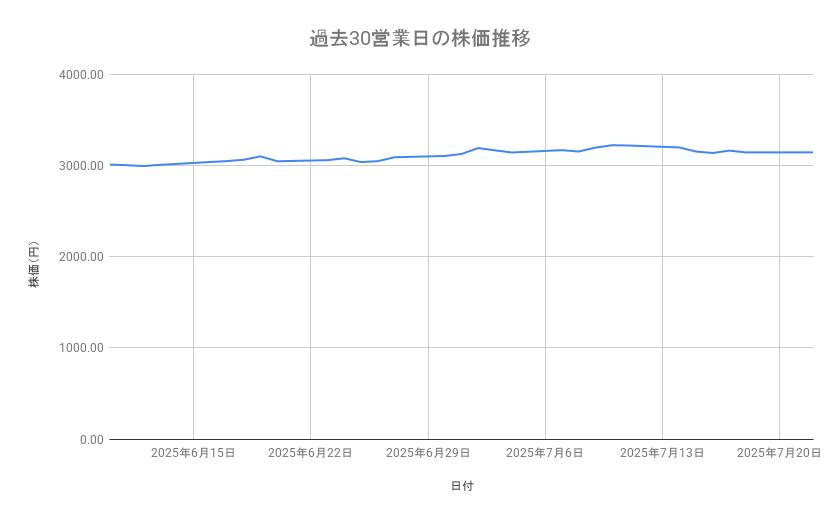 出所：各種資料をもとに筆者作成