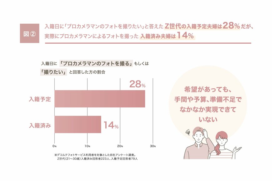 出所:株式会社デコルテ