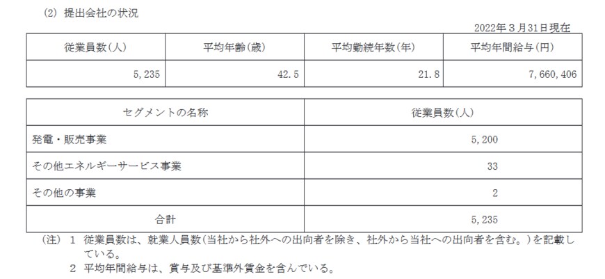 出所：九州電力「有価証券報告書」