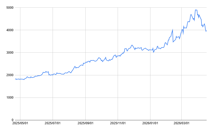 出所：各種資料をもとに筆者作成