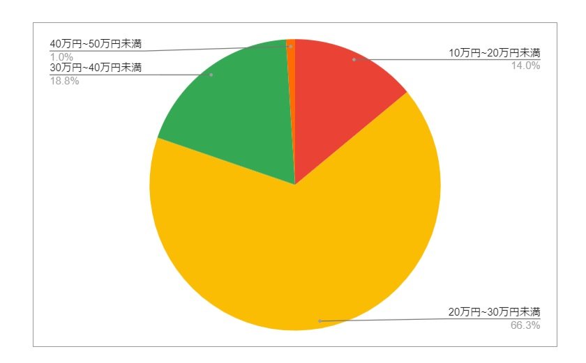 出所：各種資料をもとにLIMO編集部作成