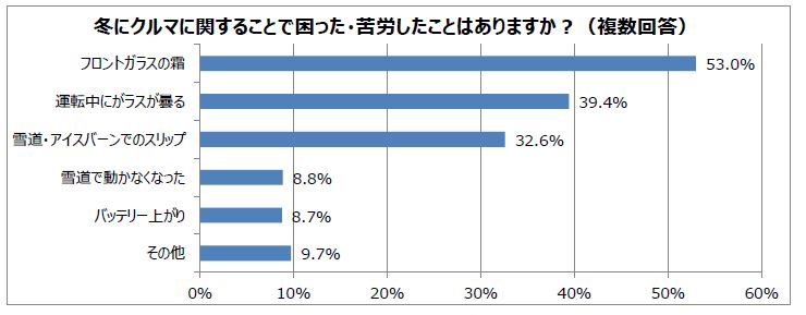 出所：パーク24プレスリリースより