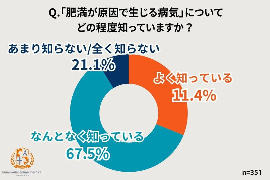 出所：PRTIMES「「ハラスメント」に関する実態調査ハラスメントを受けた経験がある方の3割が「誰にも相談しなかった」。職場のハラスメント対策、進展の一方で31％が未実施。」