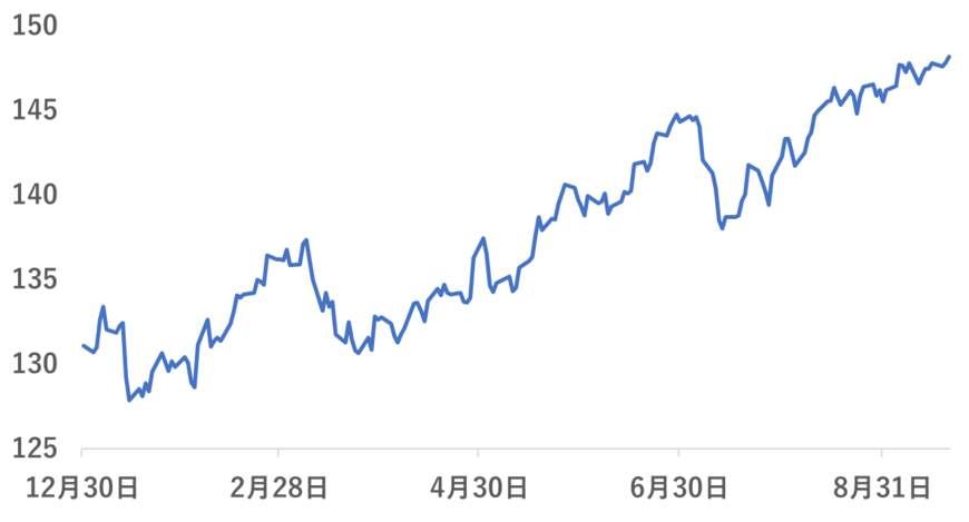 出所：各種資料をもとに筆者作成