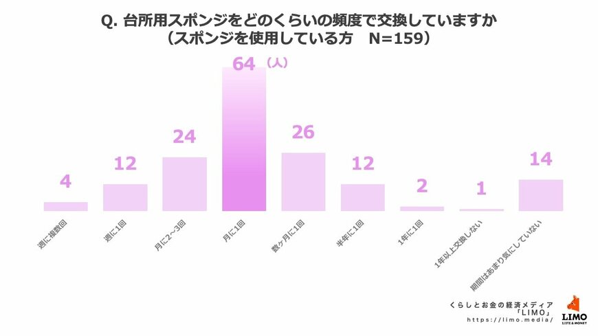 出所：株式会社モニクルリサーチ